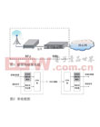 袁行猛 陳亮 徐蘭天，中國電子科技集團公司第四十一研究所，等