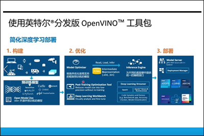 OpenVINO? 對飛槳模型支持及優化