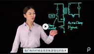 【PI】InnoMux-2的獨特優勢——無需有源鉗位即可實現的ZVS操作